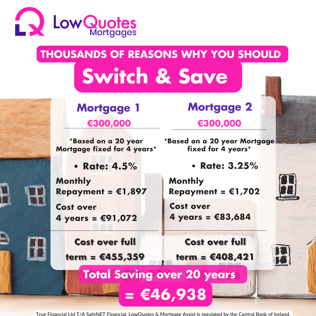 Compare switch Mortgage and save thousands - LowQuotes
