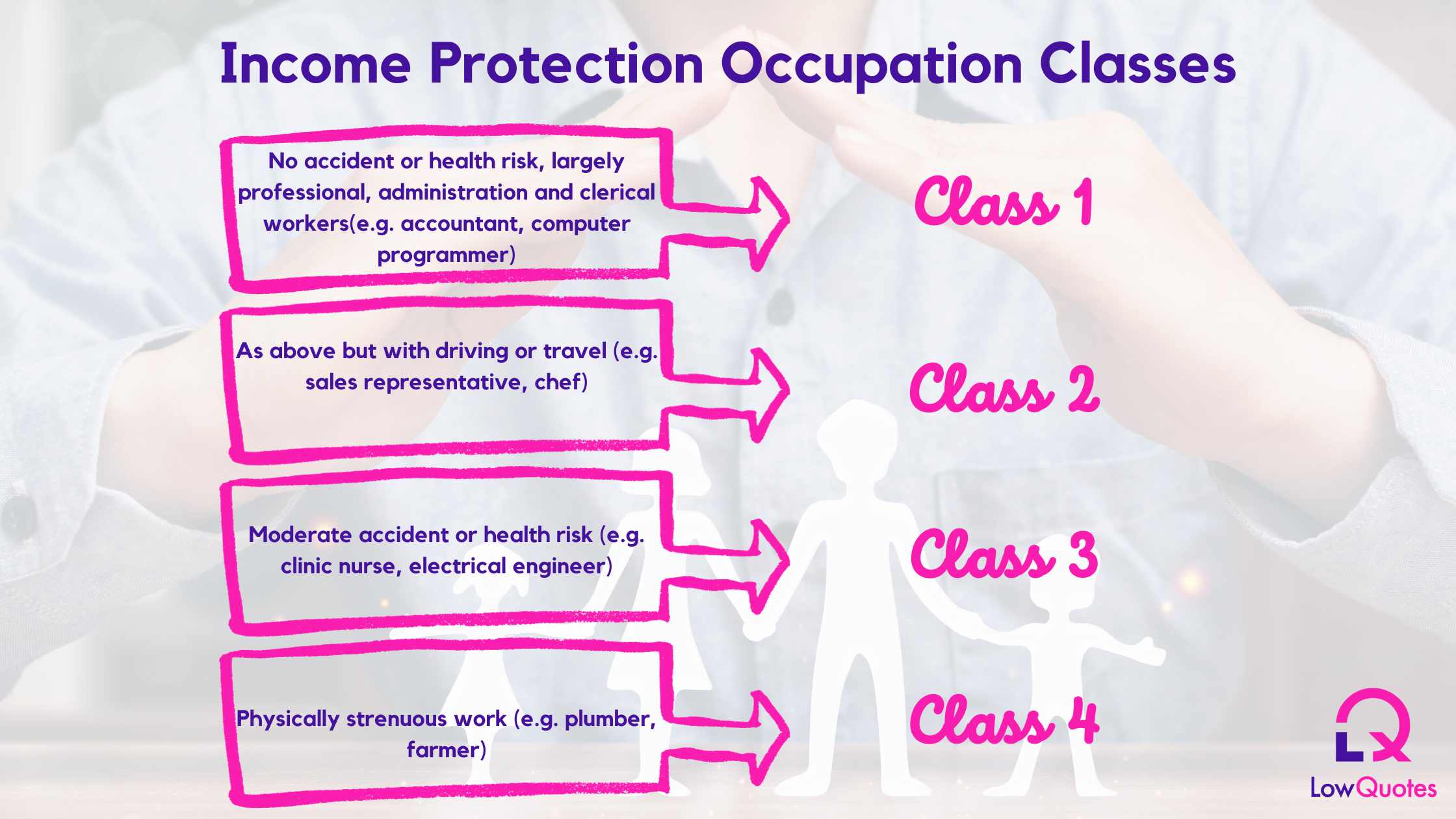 Income Protection Occupation Classes
