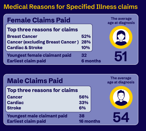 serious illness Aviva claims 2023