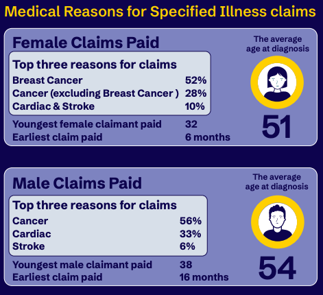 Serious illness claims Aviva 2023